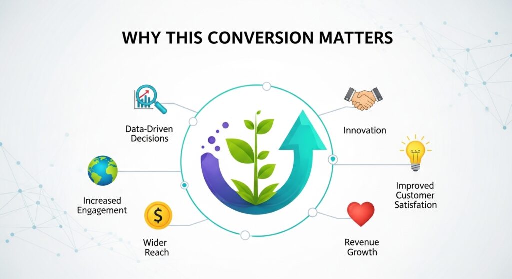 Conversion Matters