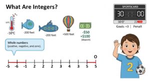 What Are Integers